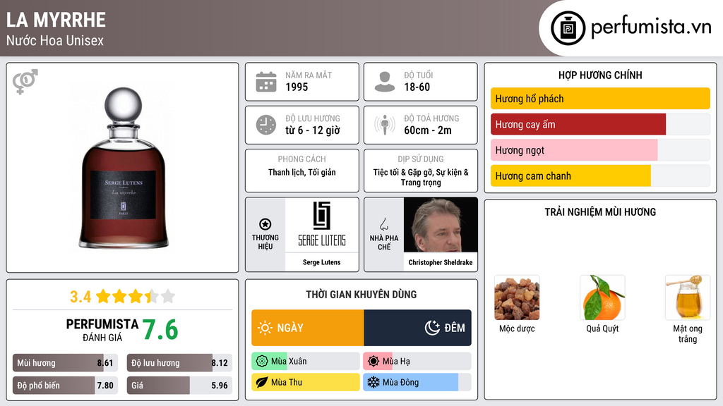 Thông tin chi tiết La Myrrhe