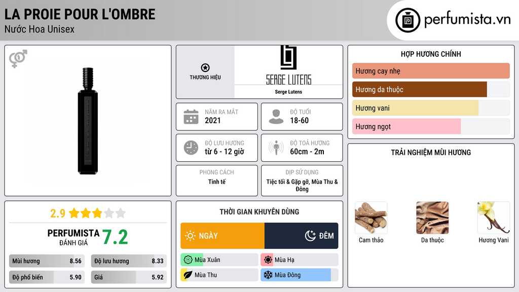 Thông tin chi tiết La Proie Pour L'Ombre