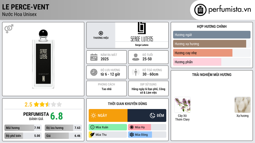 Thông tin chi tiết Le perce-vent