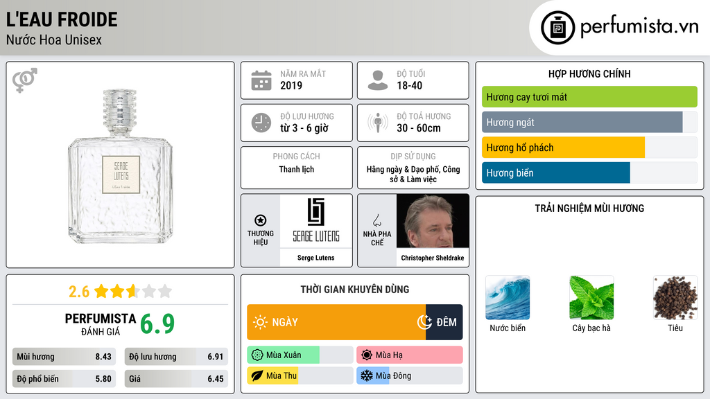 Thông tin chi tiết L'Eau Froide
