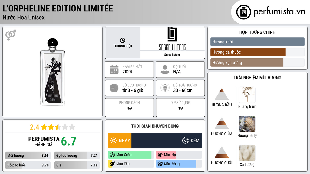 Thông tin chi tiết L'Orpheline Edition Limitée