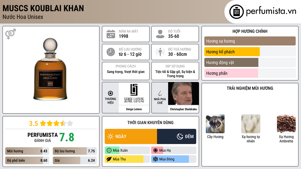 Thông tin chi tiết Muscs Koublai Khan