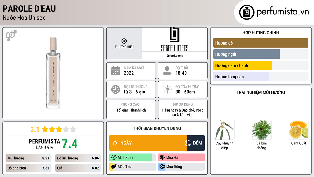 Thông tin chi tiết Parole d'Eau