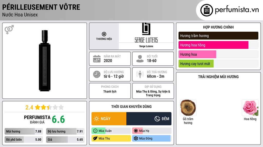 Thông tin chi tiết Périlleusement Vôtre