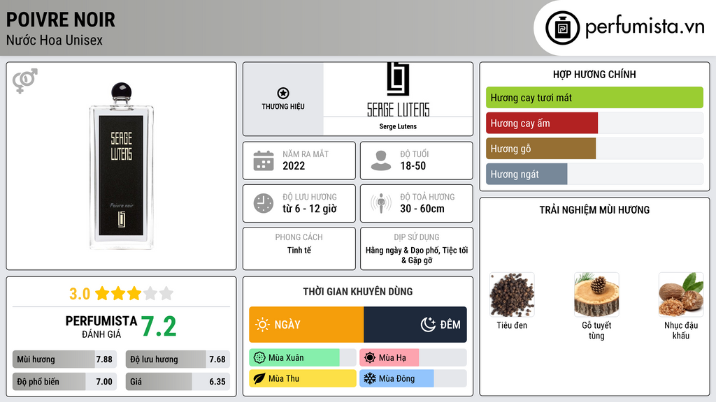 Thông tin chi tiết Poivre Noir