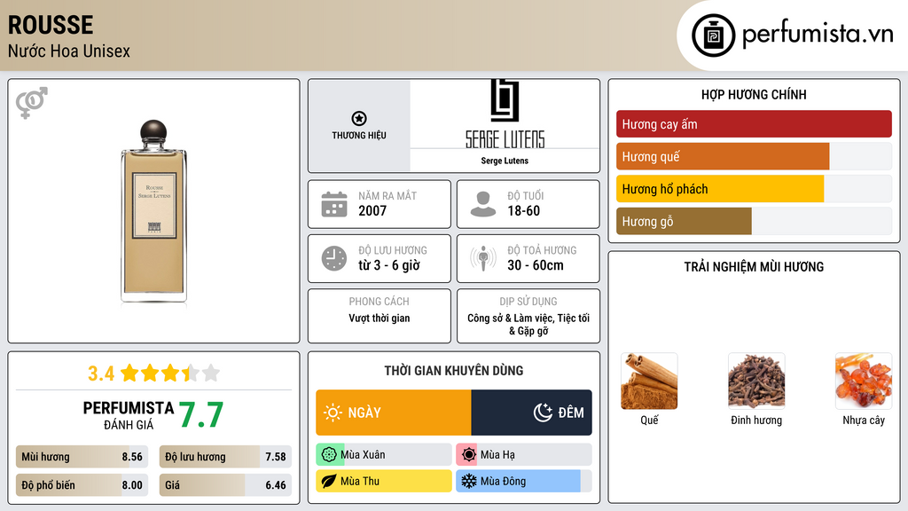Thông tin chi tiết Rousse