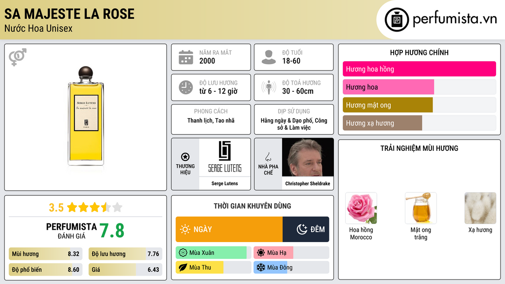 Thông tin chi tiết Sa Majeste la Rose