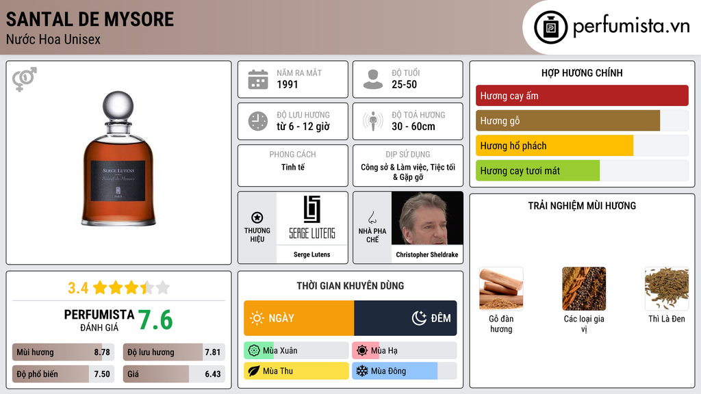 Thông tin chi tiết Santal de Mysore