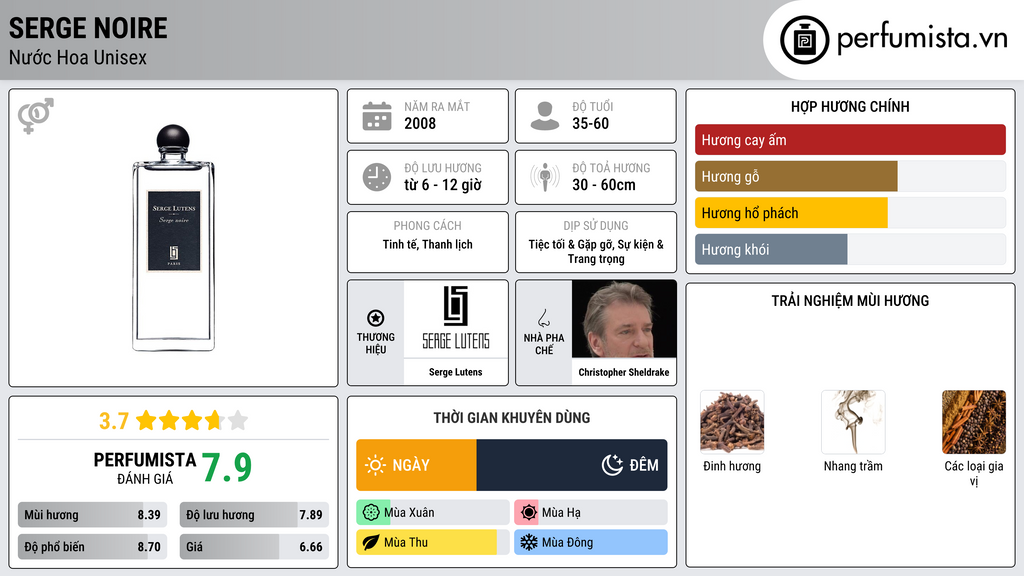 Thông tin chi tiết Serge Noire