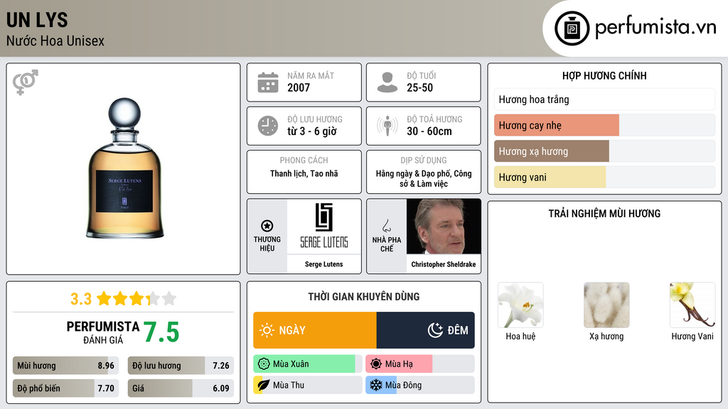 Thông tin chi tiết Un Lys