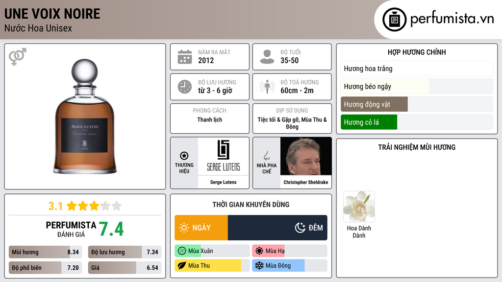 Thông tin chi tiết Une Voix Noire