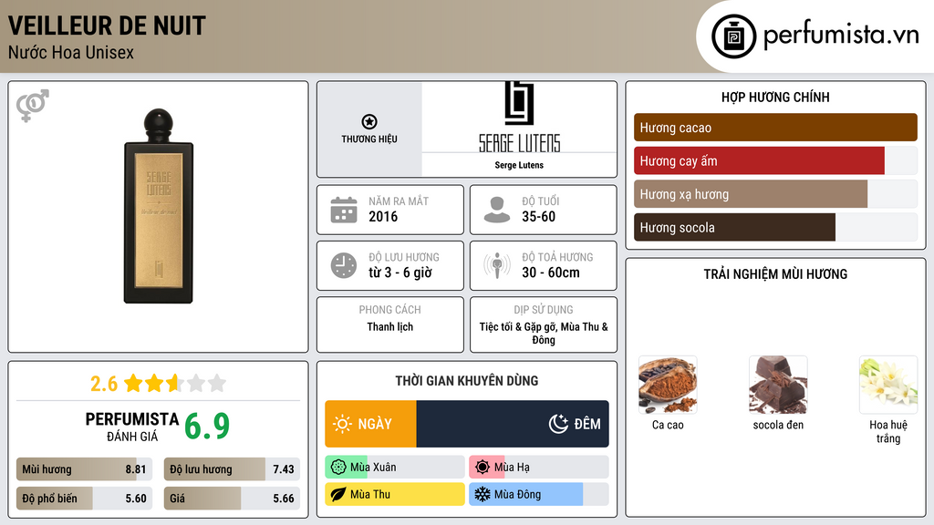 Thông tin chi tiết Veilleur de Nuit