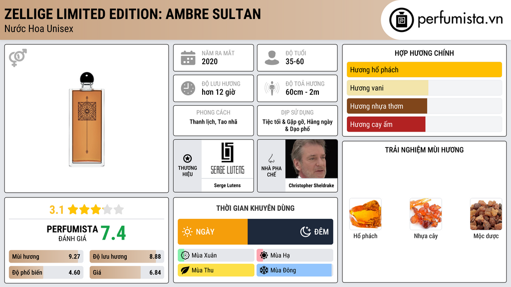 Thông tin chi tiết Zellige Limited Edition: Ambre Sultan