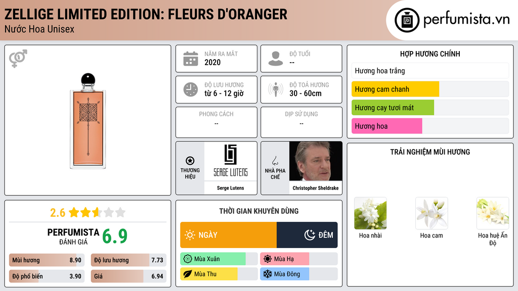 Thông tin chi tiết Zellige Limited Edition: Fleurs d'Oranger