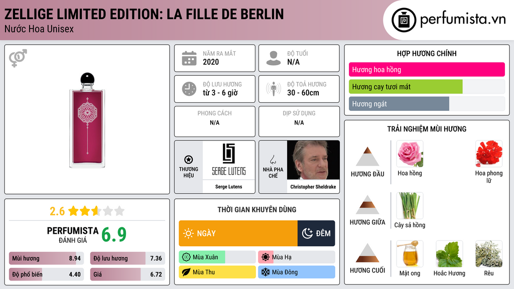 Thông tin chi tiết Zellige Limited Edition: La Fille de Berlin