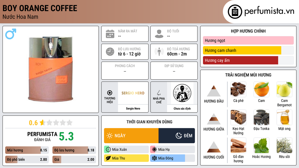 Thông tin chi tiết Boy Orange Coffee
