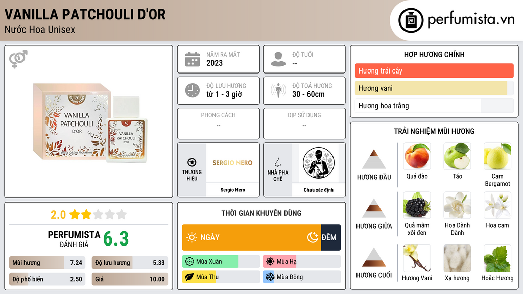Thông tin chi tiết Vanilla Patchouli d'Or
