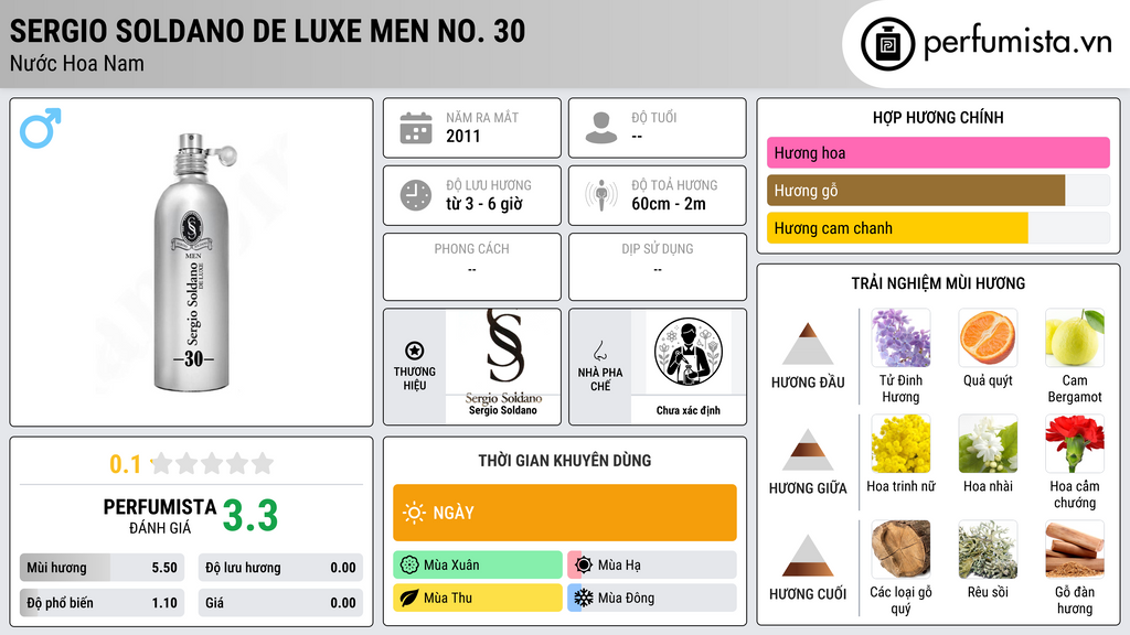 Thông tin chi tiết Sergio Soldano De Luxe Men No. 30