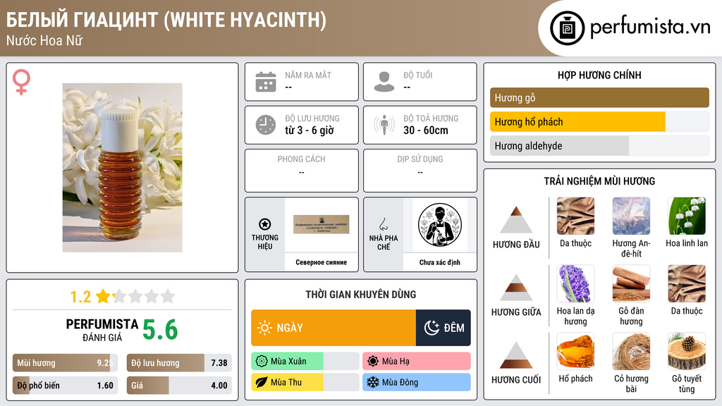 Thông tin chi tiết Белый Гиацинт (White Hyacinth)