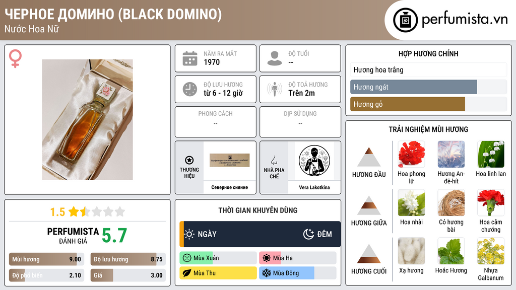 Thông tin chi tiết Черное домино (Black Domino)