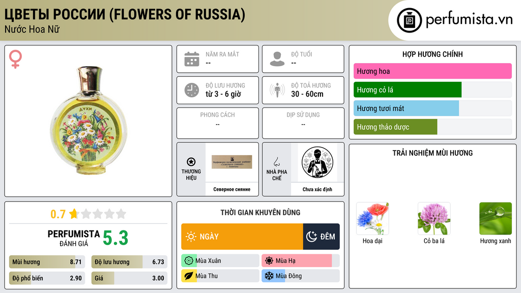 Thông tin chi tiết Цветы России (Flowers of Russia)