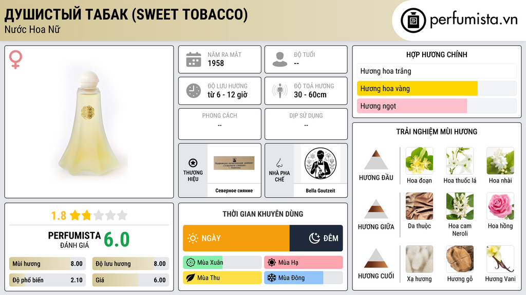 Thông tin chi tiết Душистый табак (Sweet Tobacco)