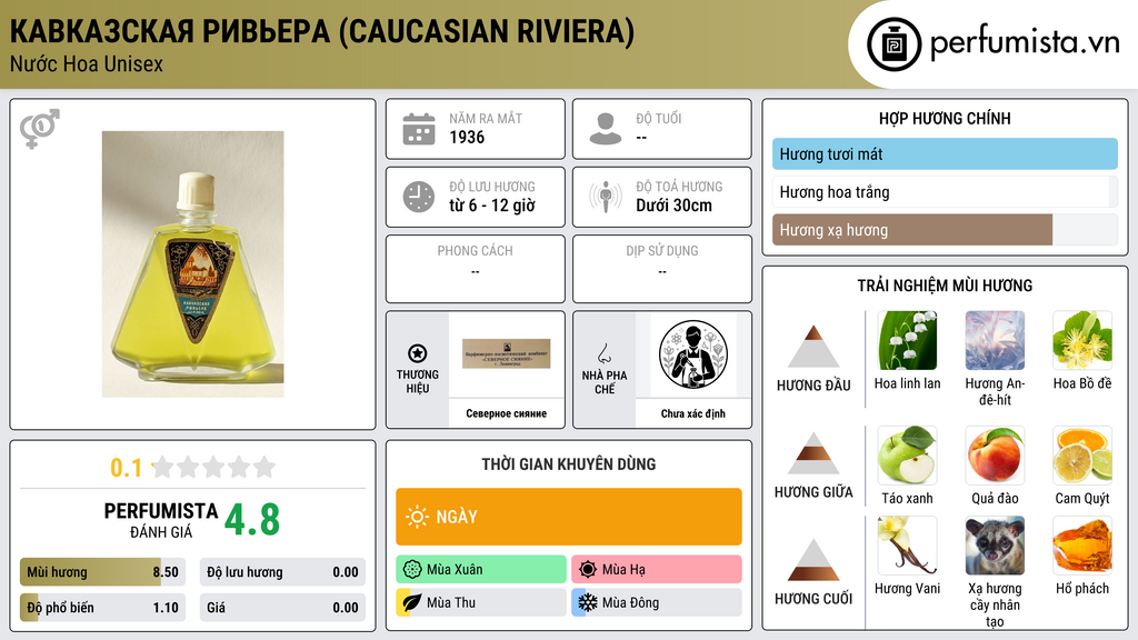 Thông tin chi tiết Кавказская Ривьера (Caucasian Riviera)