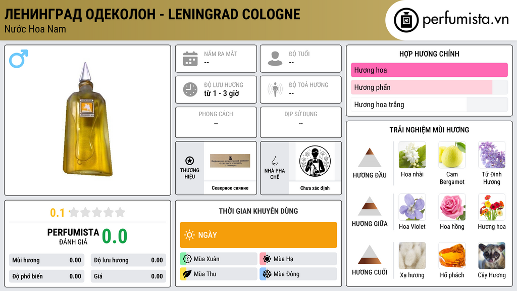 Thông tin chi tiết Ленинград Одеколон - Leningrad Cologne