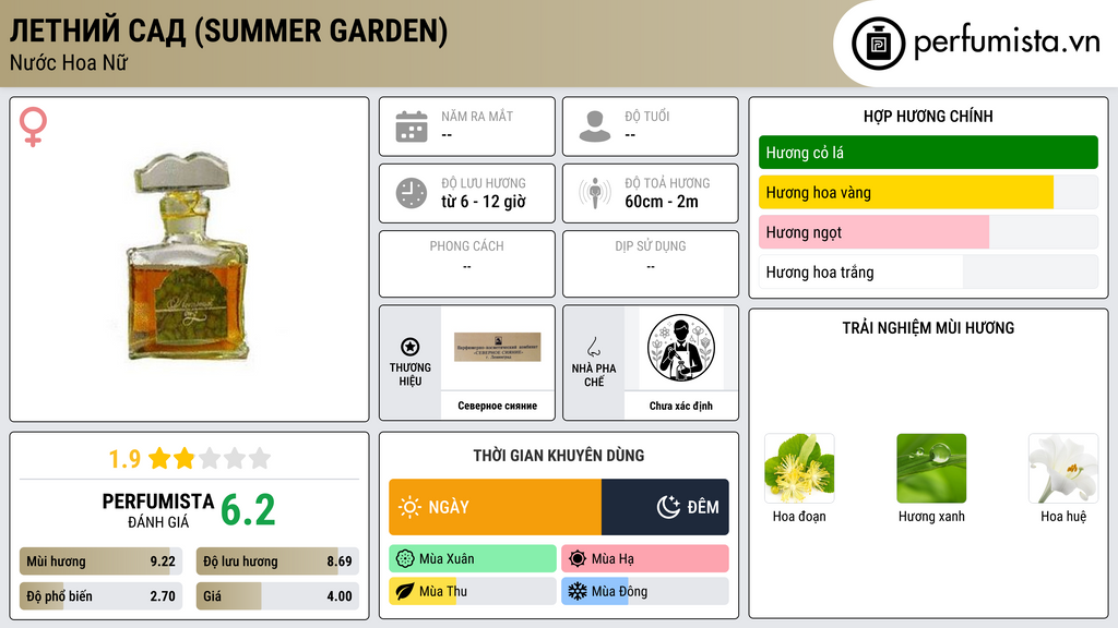 Thông tin chi tiết Летний Сад (Summer Garden)