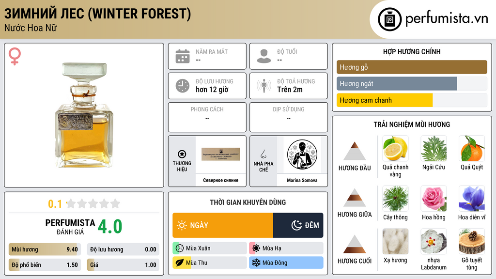 Thông tin chi tiết Зимний лес (Winter Forest)