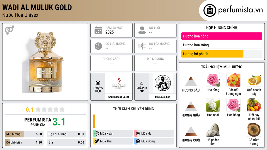 Thông tin chi tiết Wadi Al Muluk Gold