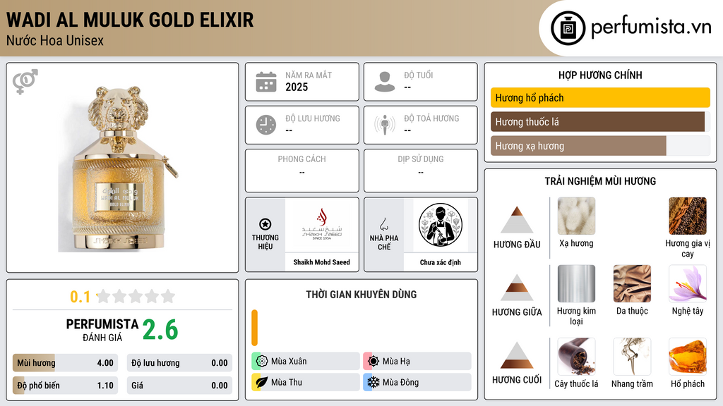 Thông tin chi tiết Wadi Al Muluk Gold Elixir