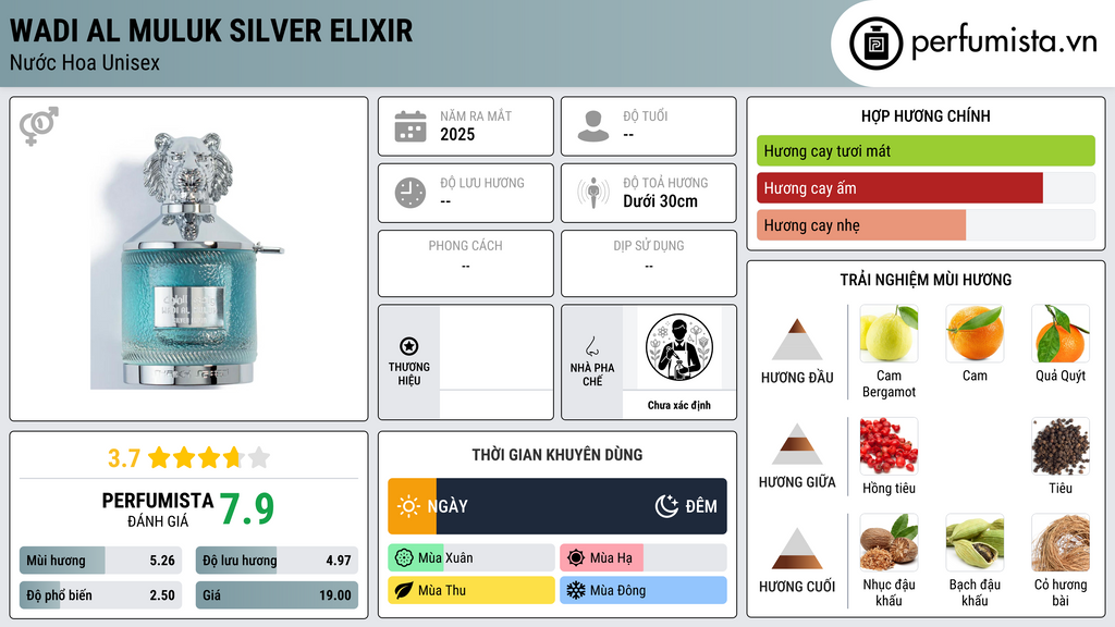Thông tin chi tiết Wadi Al Muluk Silver Elixir
