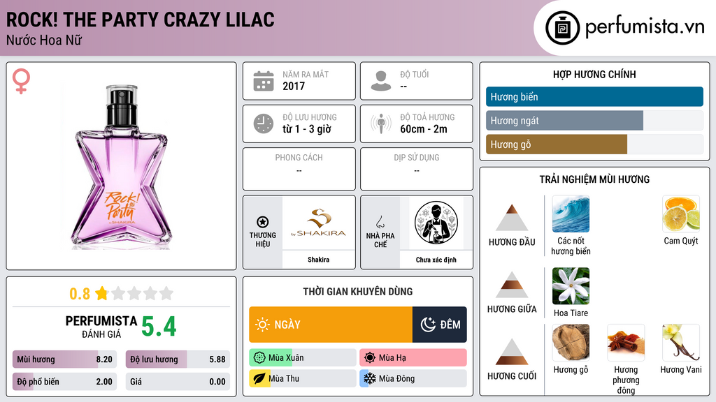 Thông tin chi tiết Rock! The Party Crazy Lilac
