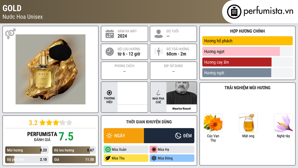 Thông tin chi tiết Gold