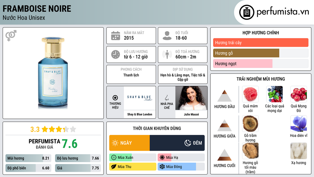 Thông tin chi tiết Framboise Noire
