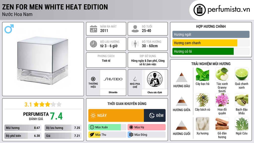 Thông tin chi tiết Zen for Men White Heat Edition