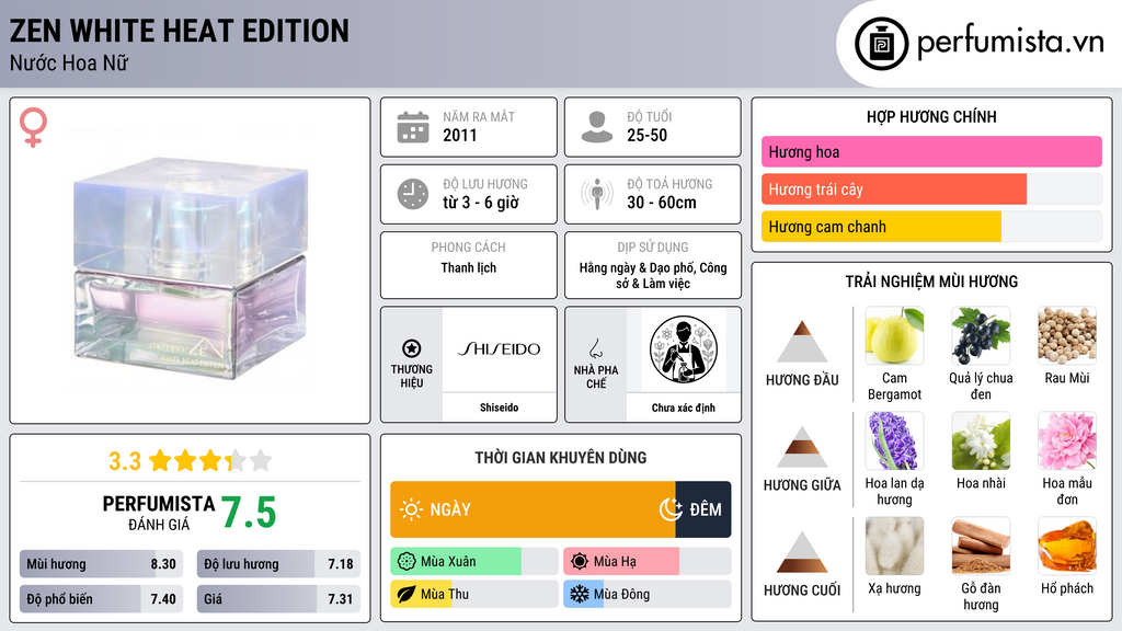 Thông tin chi tiết Zen White Heat Edition