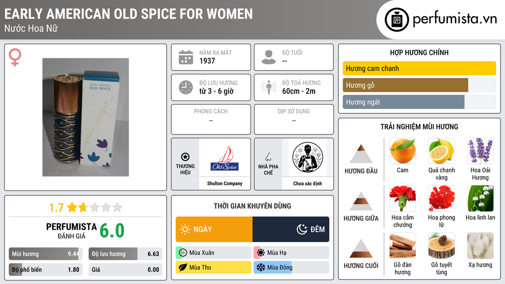 Thông tin chi tiết Early American Old Spice for Women