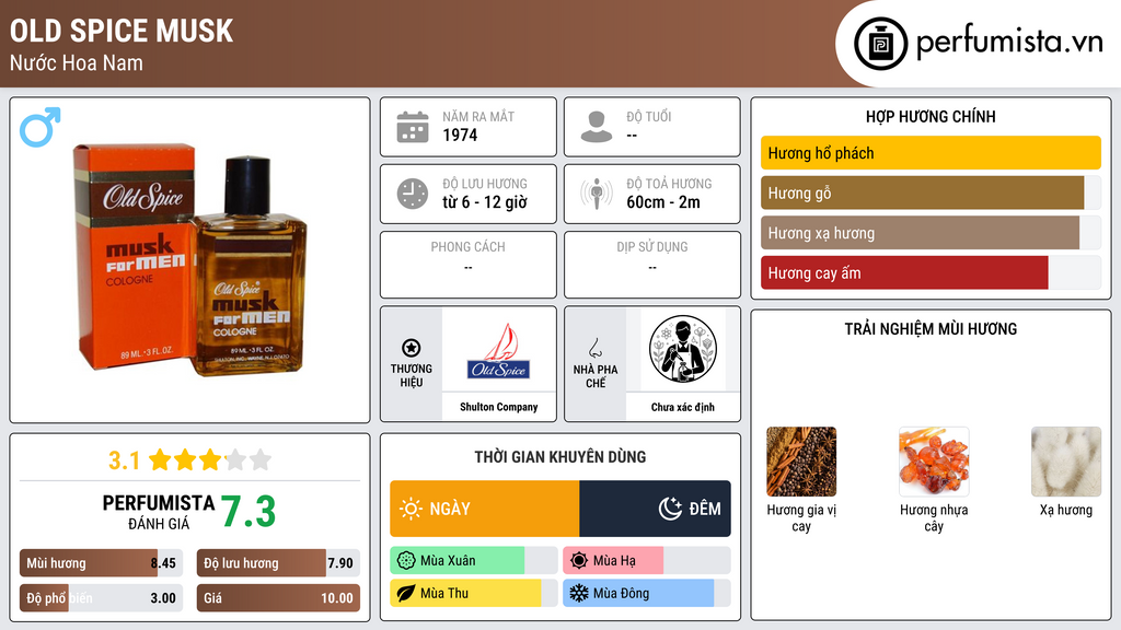 Thông tin chi tiết Old Spice Musk