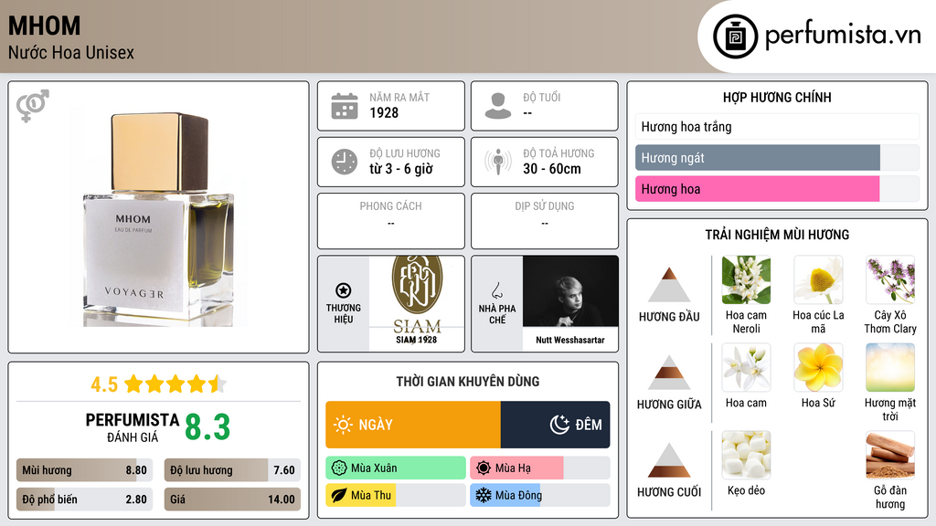 Thông tin chi tiết Mhom