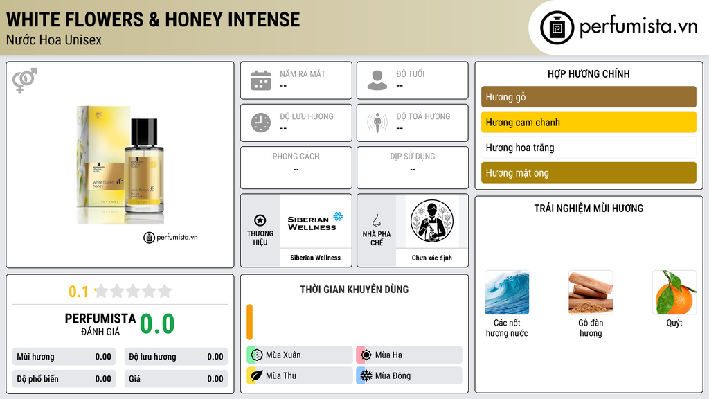 Thông tin chi tiết White Flowers & Honey Intense