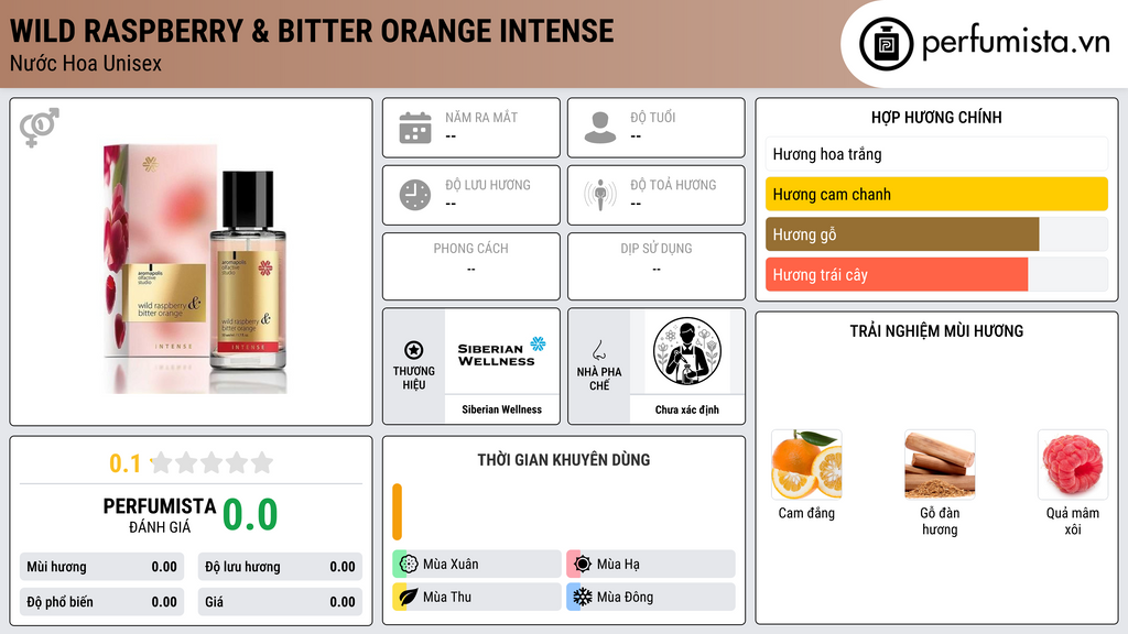 Thông tin chi tiết Wild Raspberry & Bitter Orange Intense