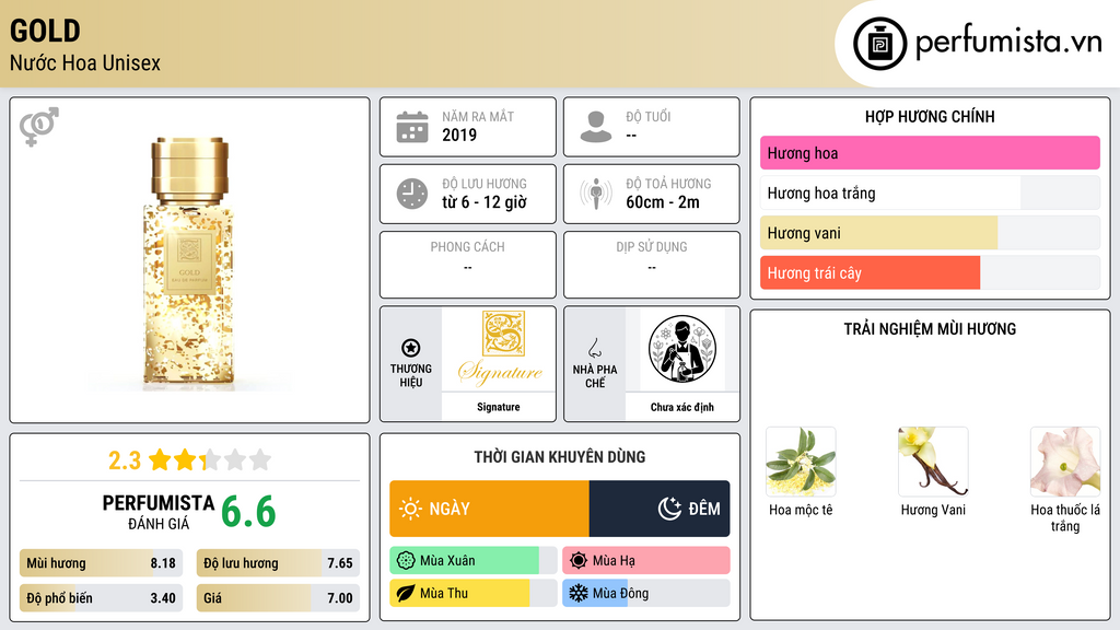Thông tin chi tiết Gold