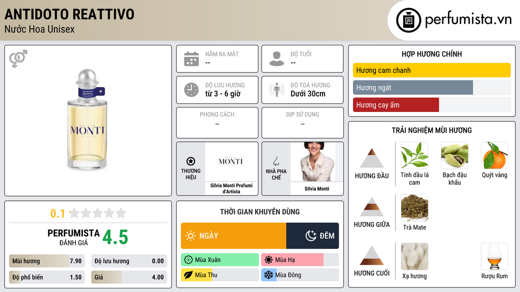 Thông tin chi tiết Antidoto Reattivo