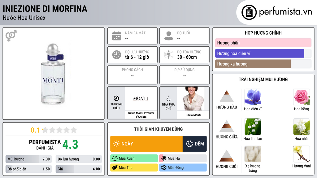 Thông tin chi tiết Iniezione di Morfina