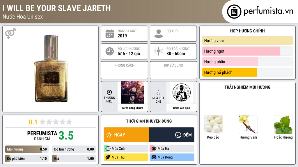 Thông tin chi tiết I Will Be Your Slave Jareth