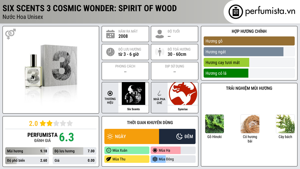 Thông tin chi tiết Six Scents 3 Cosmic Wonder: Spirit of Wood