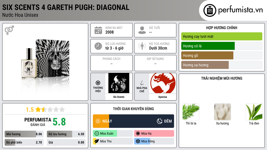 Thông tin chi tiết Six Scents 4 Gareth Pugh: Diagonal