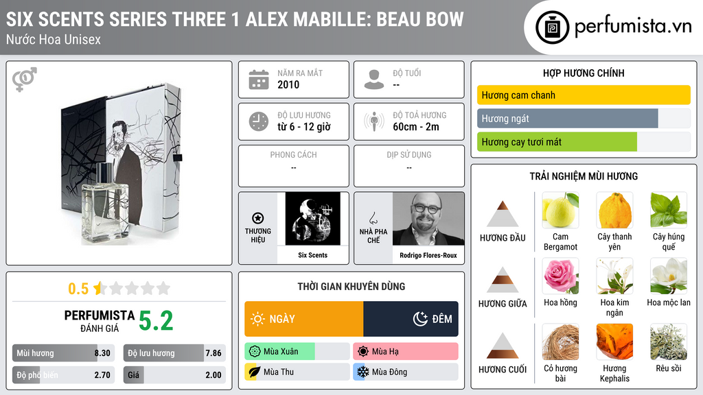 Thông tin chi tiết Six Scents Series Three 1 Alex Mabille: Beau Bow